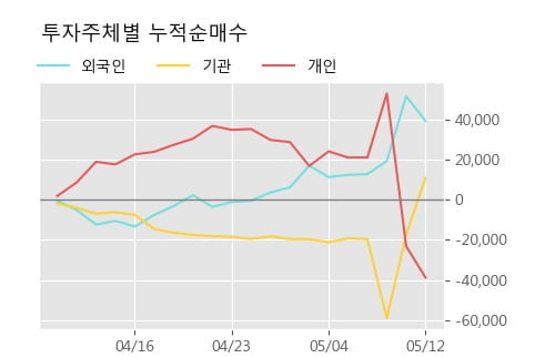 '동화기업' 상한가↑ 도달, 주가 상승 중, 단기간 골든크로스 형성