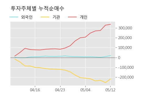 '브릿지바이오테라퓨틱스' 10% 이상 상승, 단기·중기 이평선 정배열로 상승세