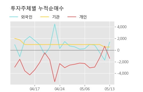 '나노브릭' 15% 이상 상승, 단기·중기 이평선 정배열로 상승세