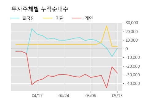 '두산퓨얼셀1우' 5% 이상 상승, 단기·중기 이평선 정배열로 상승세