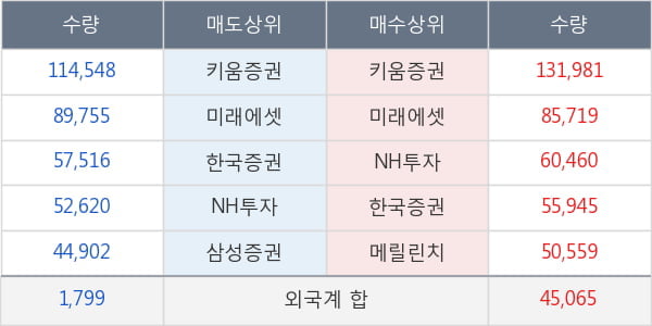 NHN한국사이버결제