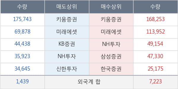 대웅