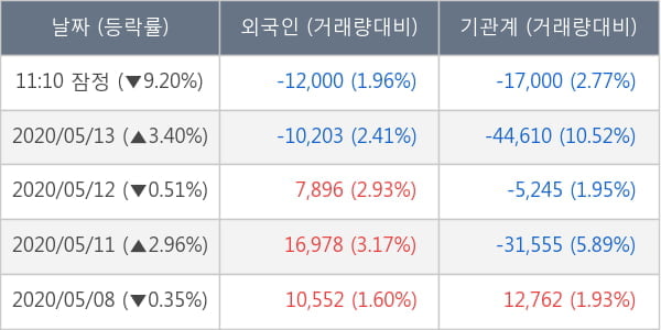 레고켐바이오