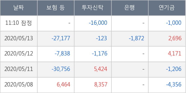 레고켐바이오