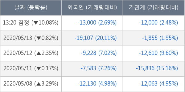 한미사이언스