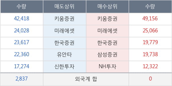 녹십자홀딩스