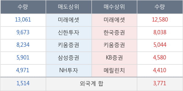 한솔케미칼