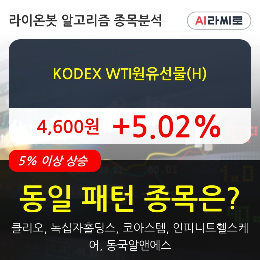 KODEX WTI원유선물(H)