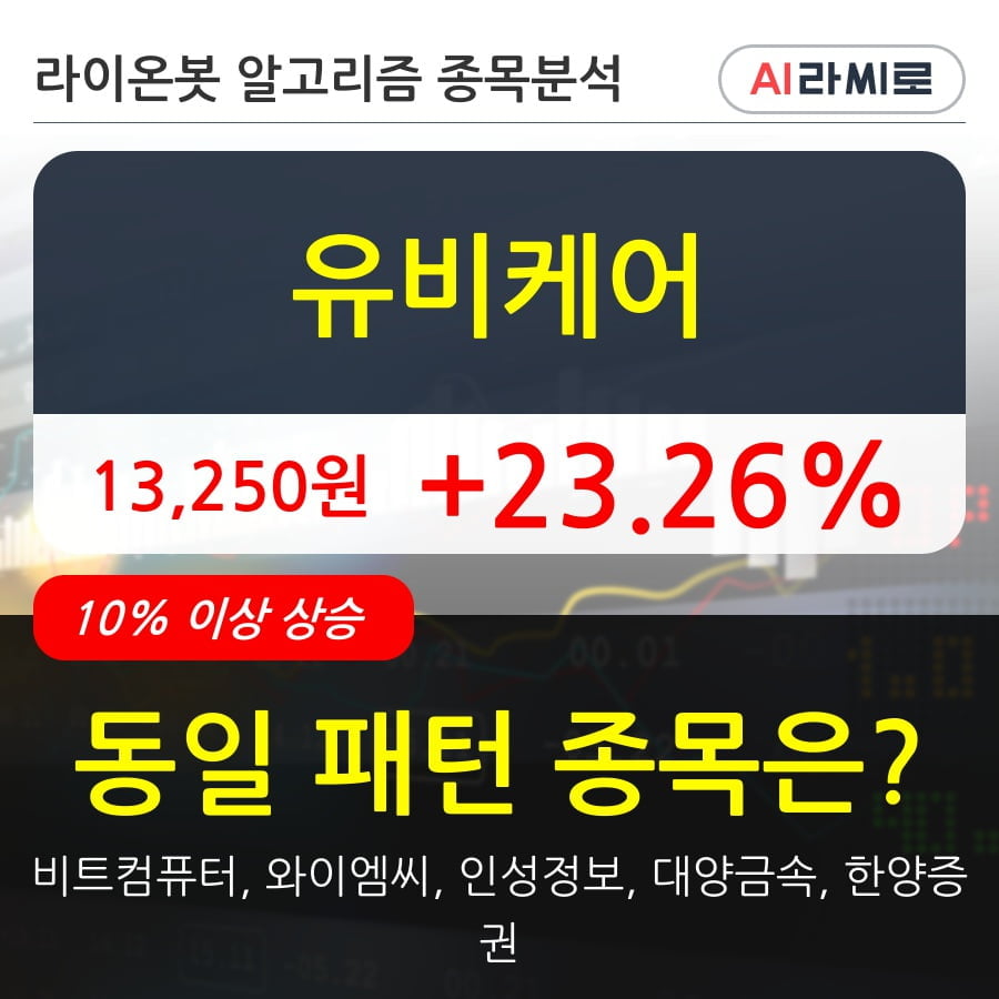 유비케어