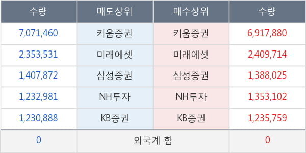 유비케어