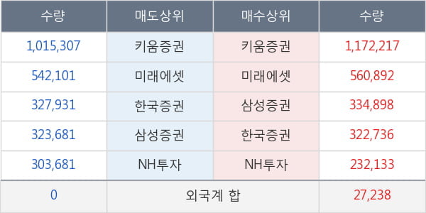 두산인프라코어