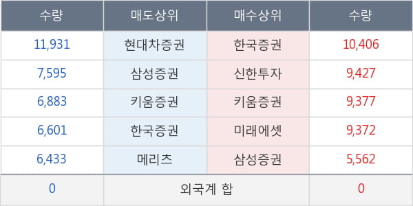 삼양식품