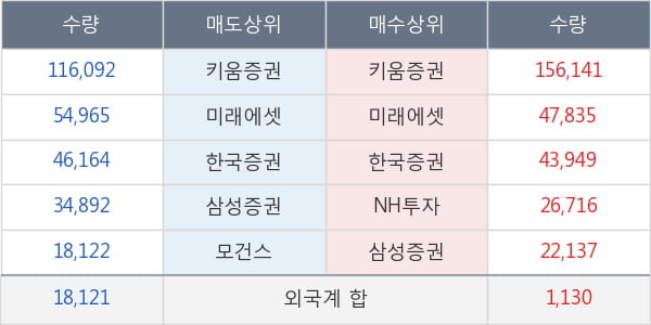 두산밥캣