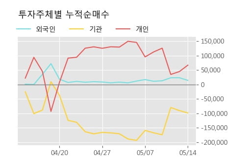 '에이디테크놀로지' 10% 이상 상승, 주가 상승 중, 단기간 골든크로스 형성