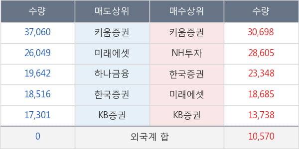 파마리서치프로덕트