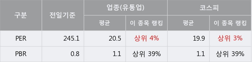 '이아이디' 5% 이상 상승, 주가 상승세, 단기 이평선 역배열 구간