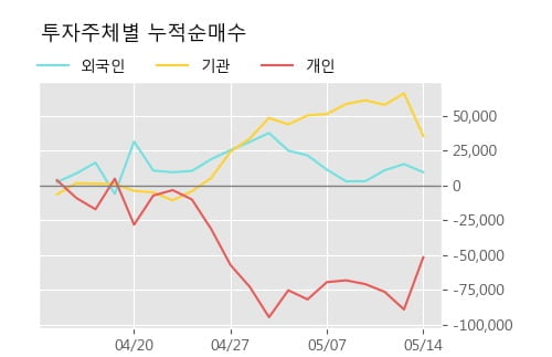 'JW중외제약' 52주 신고가 경신, 단기·중기 이평선 정배열로 상승세