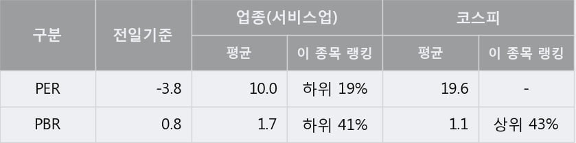 '제일파마홀딩스' 5% 이상 상승, 단기·중기 이평선 정배열로 상승세