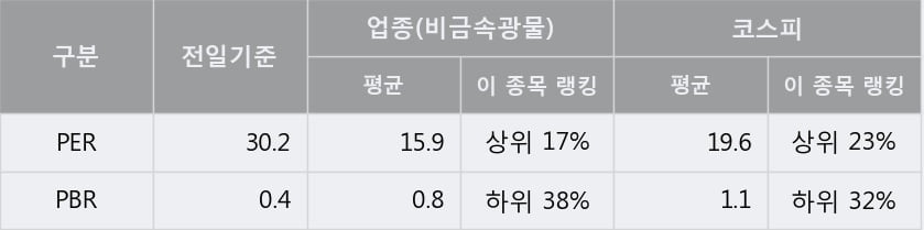 '대림B&Co' 5% 이상 상승, 단기·중기 이평선 정배열로 상승세