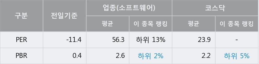 '이니텍' 10% 이상 상승, 단기·중기 이평선 정배열로 상승세