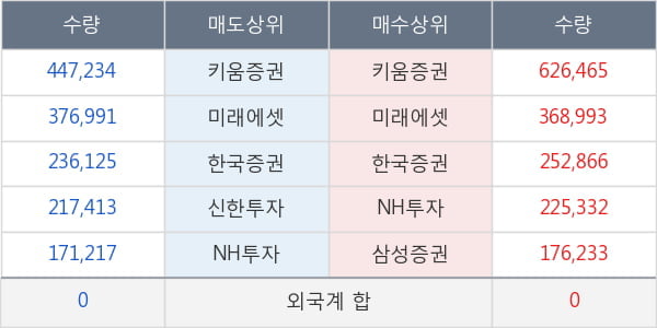 유한양행