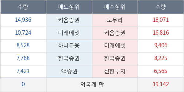 삼양식품