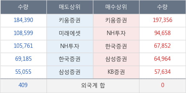 현대그린푸드