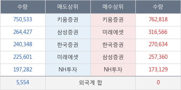 네이처셀