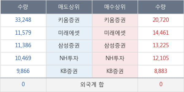 두산솔루스