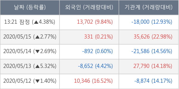 CJ대한통운