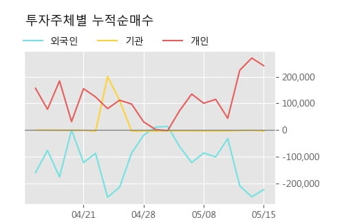 '대우부품' 5% 이상 상승, 단기·중기 이평선 정배열로 상승세