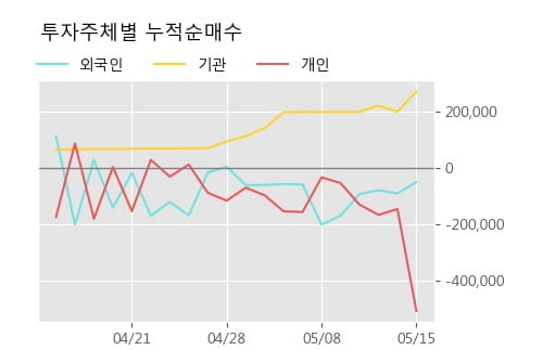 '명문제약' 52주 신고가 경신, 단기·중기 이평선 정배열로 상승세