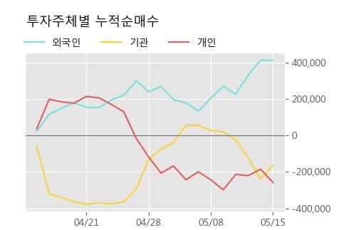 '포스코인터내셔널' 5% 이상 상승, 단기·중기 이평선 정배열로 상승세