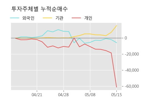 '샘표식품' 15% 이상 상승, 단기·중기 이평선 정배열로 상승세