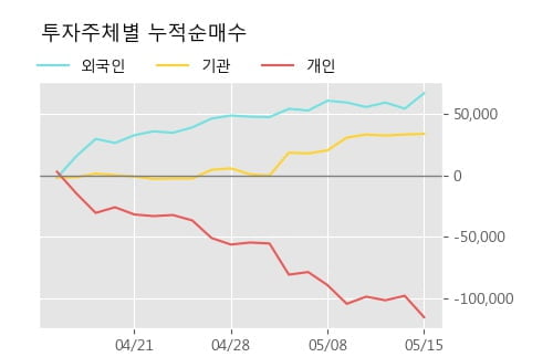 '하나제약' 5% 이상 상승, 단기·중기 이평선 정배열로 상승세