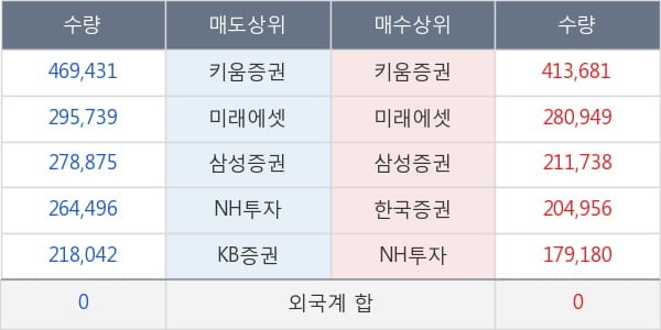 대한항공