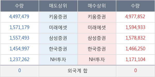 파미셀