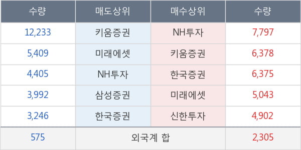 대한유화