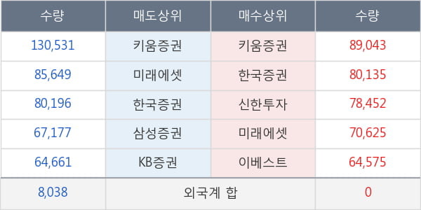 한화솔루션