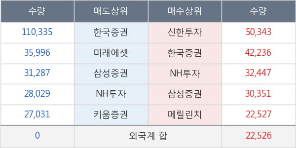 한국금융지주