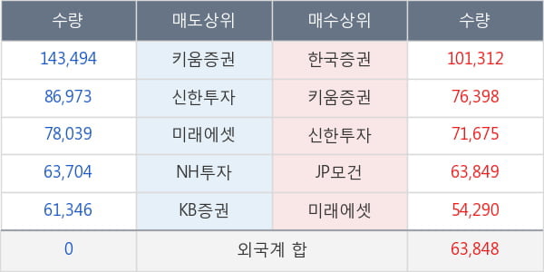 휠라홀딩스