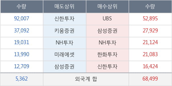 JB금융지주