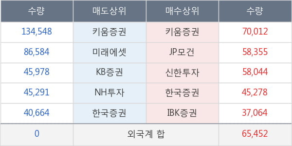 만도