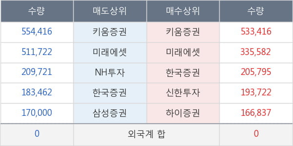 파라다이스