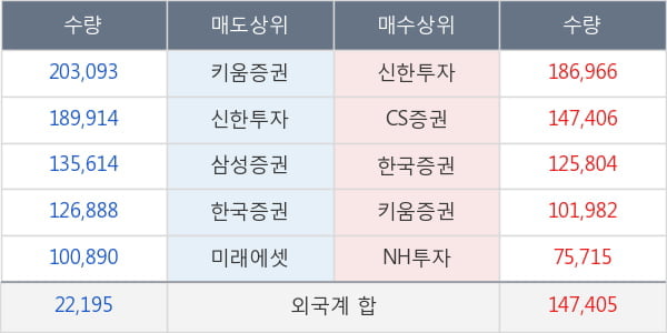 신한지주