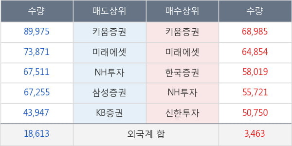 현대제철