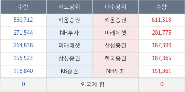 유비케어