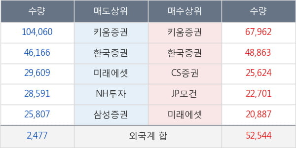 두산밥캣