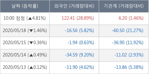 삼성중공업