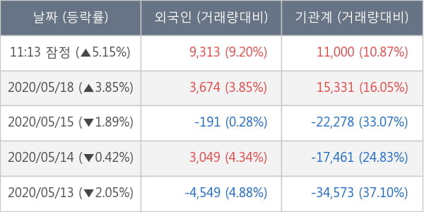 신세계